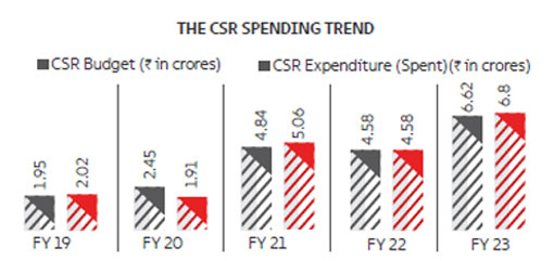 pp-csr-graph